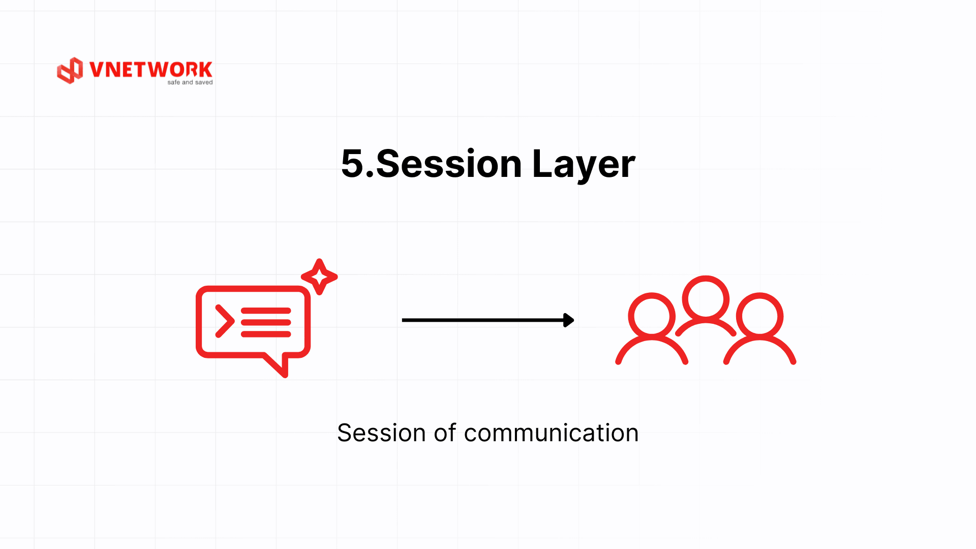 osi model là gì_5.Session Layer.png